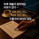 양재동복합시설 | “하루 매출의 등락에는 이유가 있다 —구룡각의 데이터 경영”