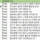 창평권역농촌체험휴양마을 | 전국체험마을 주소록