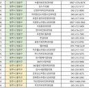 유성곤가정의학과의원 네이버블로그