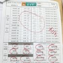 삼성영어라온수학학원
