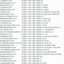 일광금도깨비부동산공인중개사사무소 | 기장군부동산