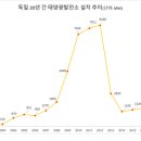 정식태양광발전소 이미지