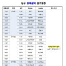 2017 시민리그 권역별대회 전체 대진일정표 이미지