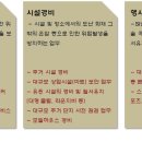 디텍트 이미지