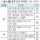 중동 1247-1 이미지