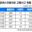 중앙교차로 이미지