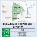 미아3 이미지