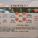 세종 당구 아카데미 이미지