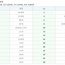 문경시외버스터미널 이미지