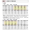 동탄세종공인중개사사무소 이미지