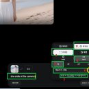 알고 계시겠지만 FLOW사용법 정리 해 봤어요^^ 이미지