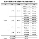 수평경로당 이미지