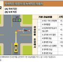 적색직진 자전거 대 녹색직진 자동차[양측의 기본 과실비율을 90:10] 이미지