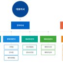 주식회사 새한 이미지