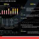 32회 최종 합격수기 (수험기간 총 10개월) 이미지