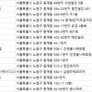 상계역점 스포애니 주)케이디스포츠 이미지