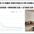 삼삼프로젝트 이미지