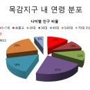 웰컴시티타워 이미지
