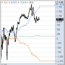 (주)쓰리에이미디어 | 11월 20일 목요일: &#39;땡큐 엔비디아!&#39; 코스피 4000선 회복