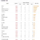 넥스트디앤씨