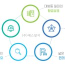 탑(TOP)메디칼 이미지