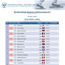 [스피드]2017 세계 종목별 선수권 대회-제1일 조편성-여자 3000m/남자 5000m(2017.02.9-12 강릉 오벌)[ISU] 이미지