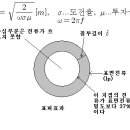 표피효과 침투깊이 도전율 저항의 관계 이미지