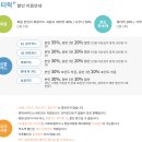 중흥골드스파&amp;리조트 | 전남 나주 중흥골드스파&amp;리조트 워터락 후기 및 꿀팁(비수기)