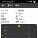 영성로 네이버블로그