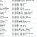 창원이씨오 이미지