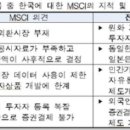 한국선진경제연구원