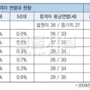 사시생들의 갈등...법원직 9급에 몰리나 이미지