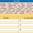 능산1리 이미지