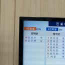 김대균의원 | [입원기록] 급성 폐쇄성 후두염(크룹), 3박4일 문화병원 입원, 예울병원•튼튼소아과•문화병원 비교