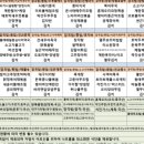 아너스요양병원 이미지