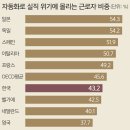 단순 노동 사라지고 인간 감성·직관 필요한 일자리로 재편 이미지