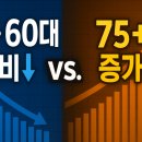 KDI헬스케어 | KDI 현안분석 『인구 요인이 소비성향에 미치는 영향과 시사점』(2025.4) 후기