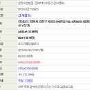 차상로-3 네이버블로그