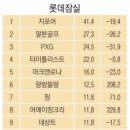 어메이징크리부산 이미지