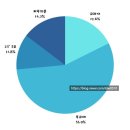 포항동성고등학교 이미지
