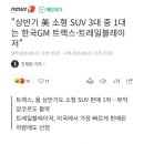 상반기 미국 소형 SUV 3중 1대는 한국GM 트랙스, 트레일블레이저 이미지