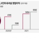 삼성종합상사 이미지