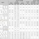 [서강대] 2025학년도 서강대 수시 선발 방법 이미지