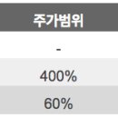성우유통 이미지