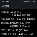 표충사 2 티스토리