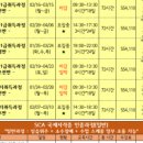 커피 바리스타 2급 과정(주말) 이미지