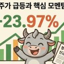 디티산업개발