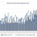 최근 CME 선물거래증가 원인은 아시아 개미들 이미지