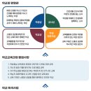 서령고등학교 | (일반고) 서령고등학교 - 2024 신입생입학안내, 학교안내