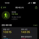 사나사(중간,약수터 앞) | 여자 혼자 안산 수암봉 등산 후기 / 주차장, 코스추천